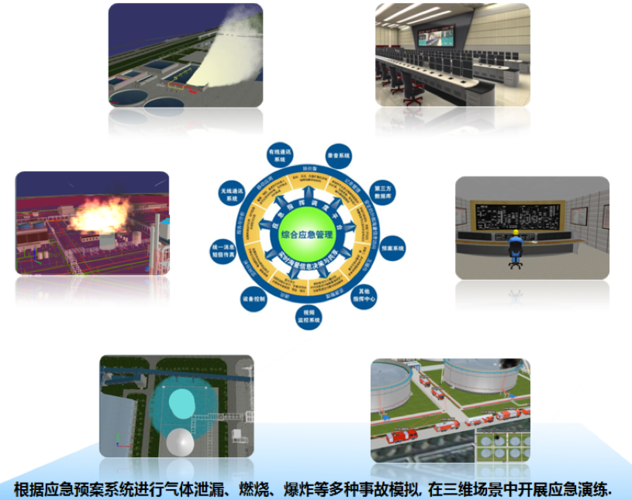 工厂可视化运维门户实现仿真培训管理实现生产运行辅助监控管理实现