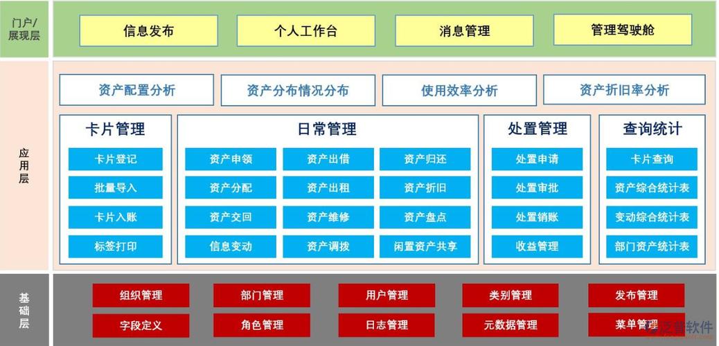 资产管理